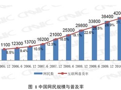 网民突破四亿！解读中国互联网白皮书