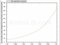 Android软件突破10万 哪个应用最流行 