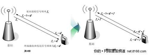 二、上海磁悬浮网络性能提升解决方案