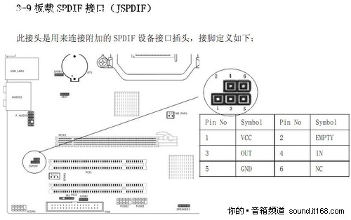 主板无同轴输出口,增加同轴\光纤的办法