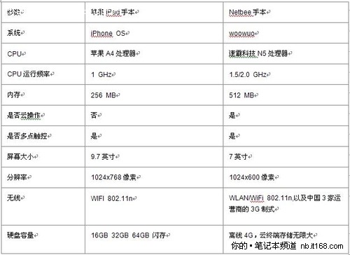 “BMW引擎盖”与“TOTO马桶盖”的角逐