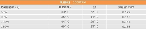 实测V6GT有多强悍