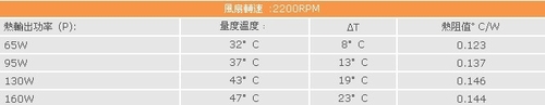 实测V6GT有多强悍