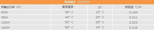 实测V6GT有多强悍