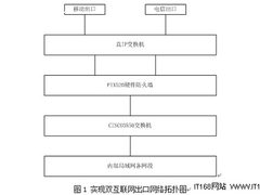 双网切换 手把手教你实现双路WAN口冗余
