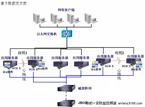 关注安防：浅谈监控存储四种模式 