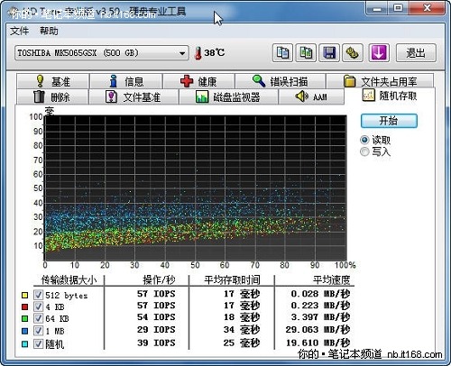 系统评估及核心部件性能测试