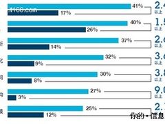 深度解读：企业应如何应对未来变革？