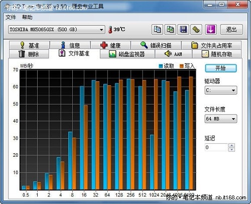 系统评估及核心部件性能测试