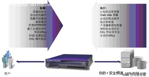 工作特点