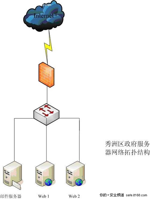 二．梭子鱼应用防火墙解决方案