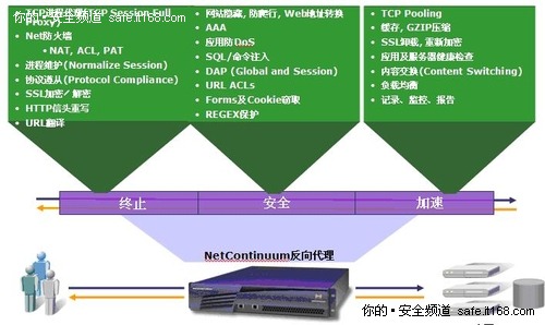 二．梭子鱼应用防火墙解决方案