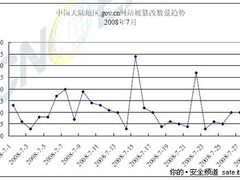 五分之一的被黑概率 政府网站屡遭篡改