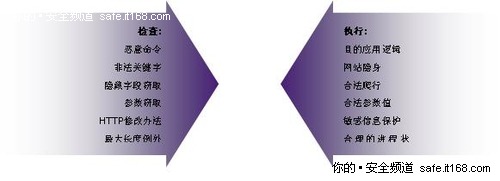 二．梭子鱼应用防火墙解决方案