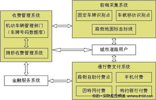 浅谈车牌识别技术的应用与发展