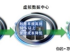 NetApp专家讲述如何有条不紊构建私有云