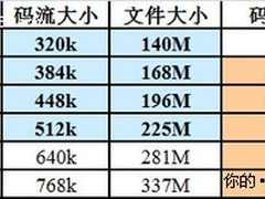 浪潮：三类视频监控海量存储方案解析