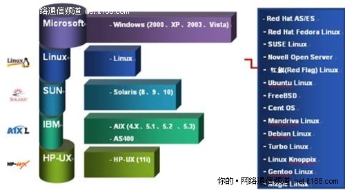 摩卡软件：让您的网络监控一目了然