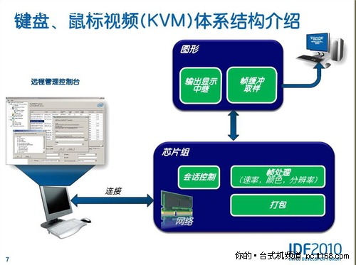 软件—KVM远程控制