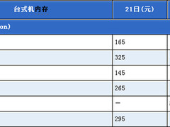 最低只要299元 盘点各价位热门DDR3主板