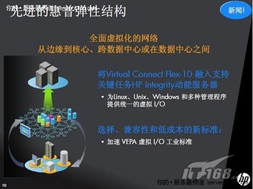 面向融合虚拟化 选型惠普G7系列服务器