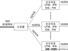 高效低碳：驾驭多核计算 决胜安全未来