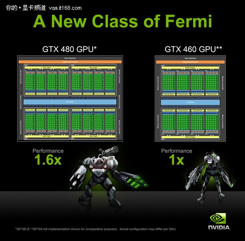 就差两百元 GTX460该选768M还是1G好？