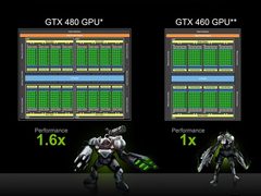相差200元 分析买GTX460该选768M还是1G