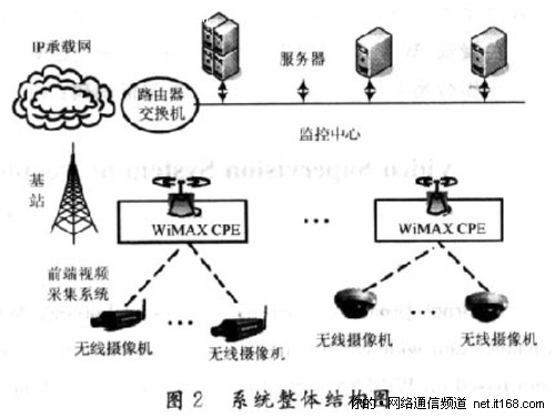 1 WiMAX技术特点和优势