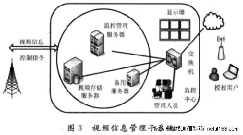 2.前端视频采集子系统