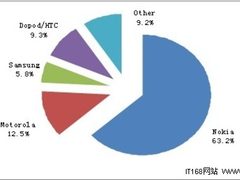 iPhone4在中国能否克服水土不服？