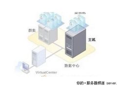 解析新至强：从虚拟化扩容到多路新应用