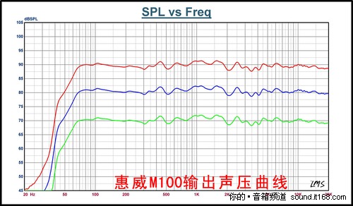 最新爆料：M100性能曲线测试图全曝光