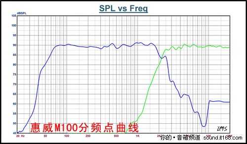 最新爆料：M100性能曲线测试图全曝光