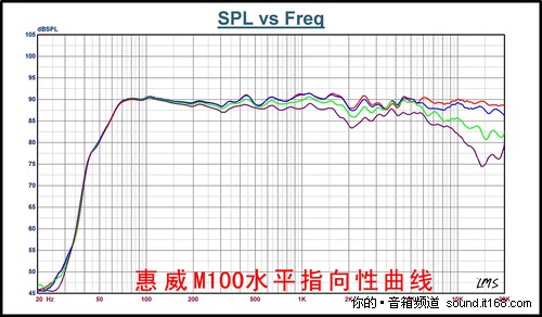 最新爆料：M100性能曲线测试图全曝光