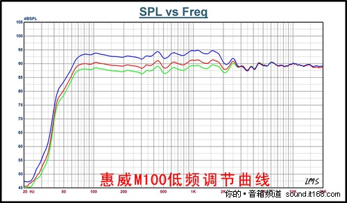 最新爆料：M100性能曲线测试图全曝光