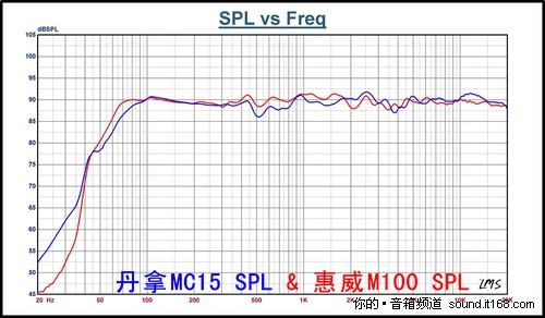 最新爆料：M100性能曲线测试图全曝光