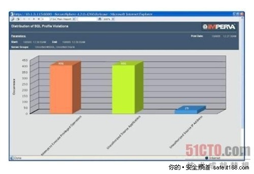 4.系统的管理