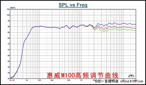 最新爆料：M100性能曲线测试图全曝光