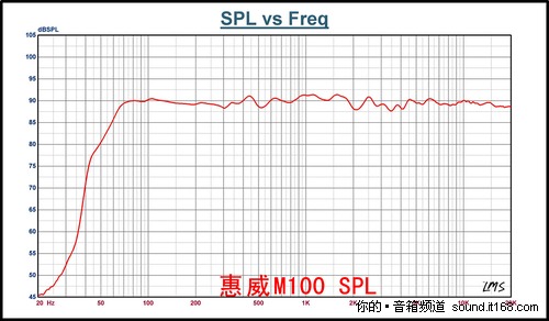 最新爆料：M100性能曲线测试图全曝光