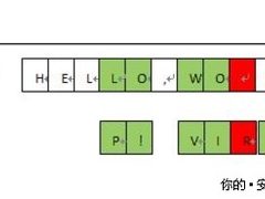 从攻击规避检测技术看IPS的安全有效性
