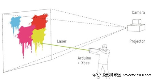 把你射墙上 超级弹弓将短信打上投影墙