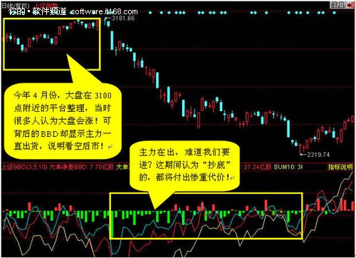 同花顺Level-2： 教股民持股还是持币