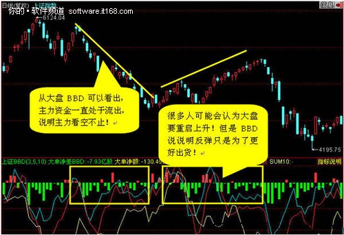 同花顺Level-2： 教股民持股还是持币