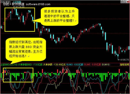 同花顺Level-2： 教股民持股还是持币