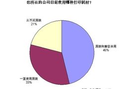 质量成本都重要 原装、兼容并用近一半