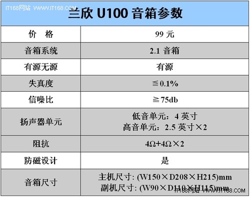 D类功放节能2.1音箱 兰欣U100仅售99元