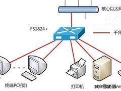 告别恐怖机房 斐讯FS1824+静音节能选择
