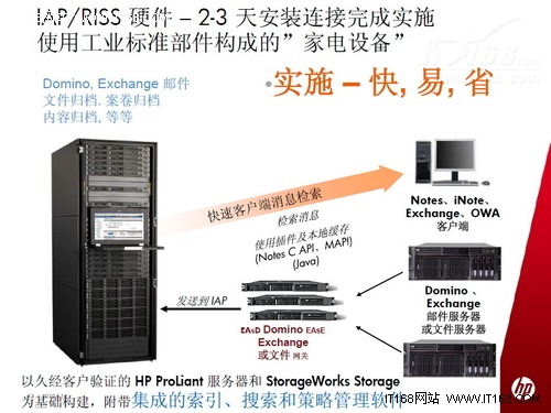 惠普的杀手锏：集成归档平台IAP