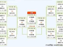 2010南非世界杯淘汰赛赛程